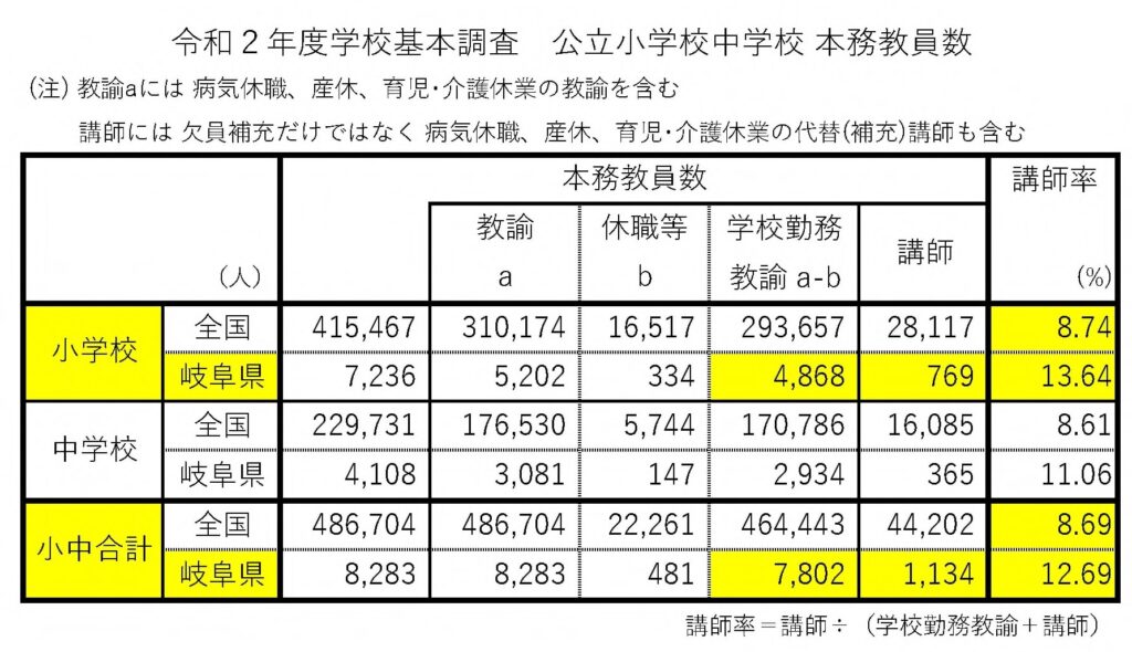 【中古】 小学校学級担任Ｑ＆Ａ ２/文教書院 173 小学校教科担任制と臨時教員数 | 南谷 きよし 羽島市議会